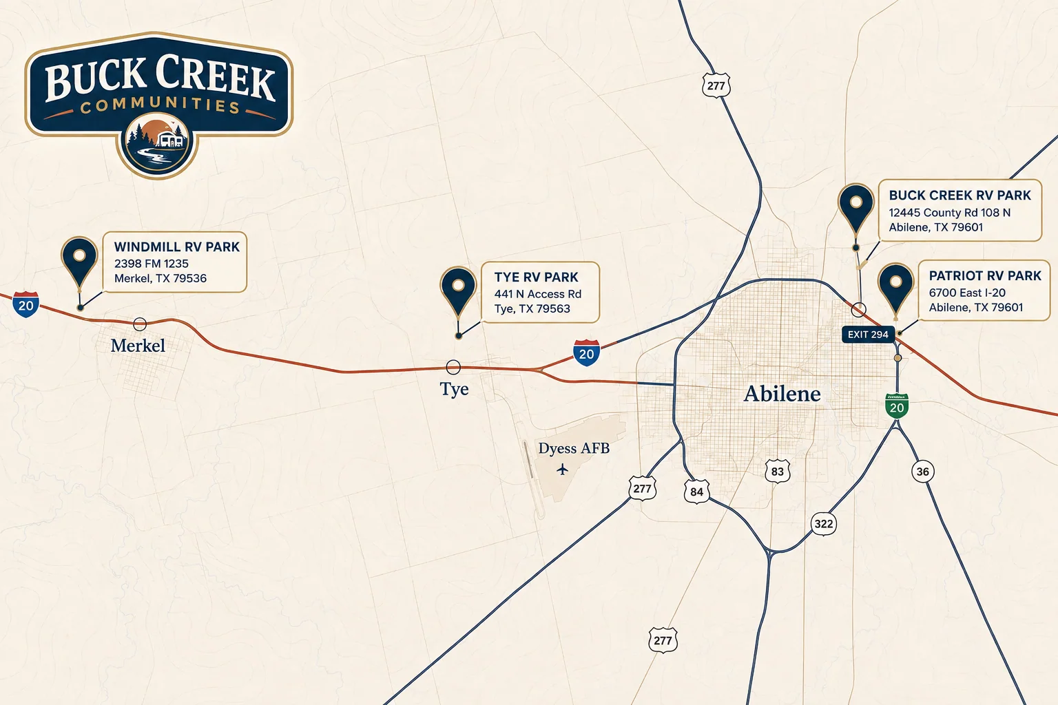Map of the I-20 corridor from Merkel through Tye to Abilene, marking all four Buck Creek communities: Windmill RV Park at 2398 FM 1235 in Merkel, Tye RV Park at 441 N Access Rd in Tye, Buck Creek RV Park at 12445 County Rd 108 N in Abilene, and Patriot RV Park at 6700 East I-20 in Abilene near Exit 294.